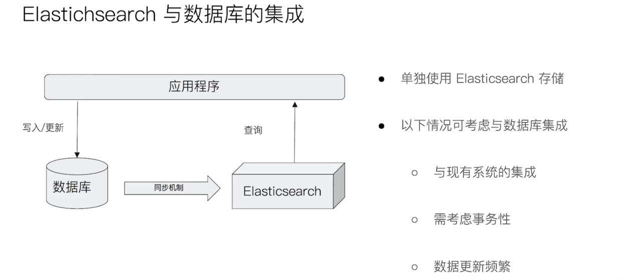 es数据库集成